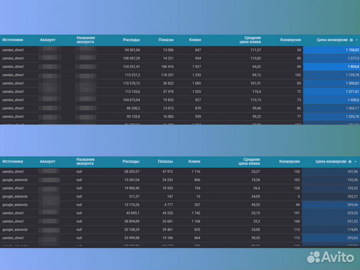 Интернет маркетолог. Яндекс.Директ, вк, SEO