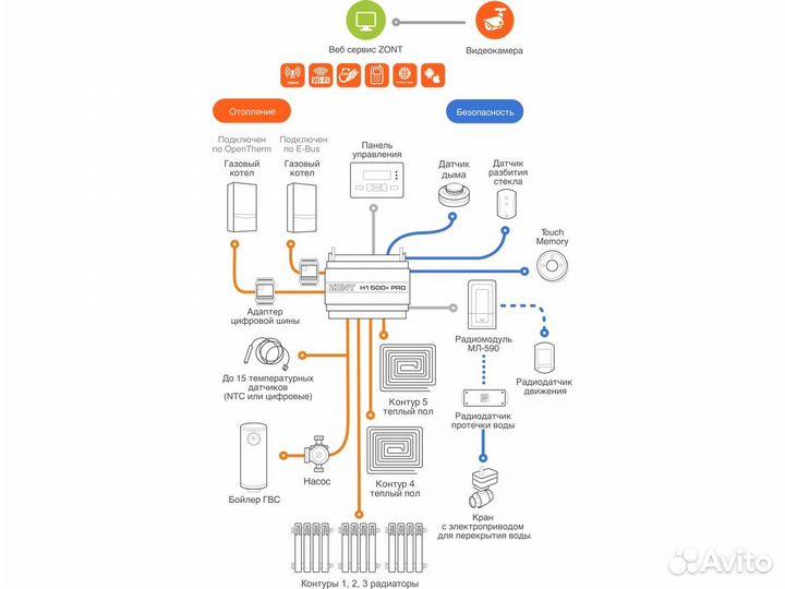 Контроллер zont H1500+ PRO