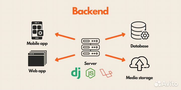 Backend разработчик