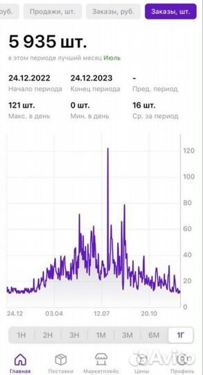 Обучение Wildberries Ozon Наставничество