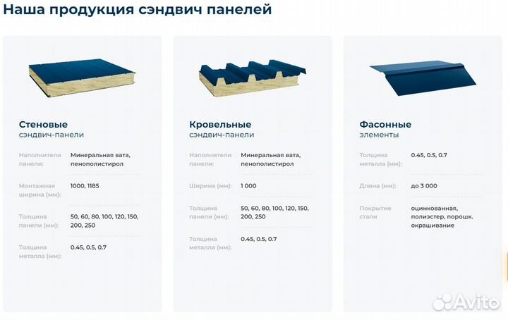 Сэндвич панели минеральная вата, пенополистирол