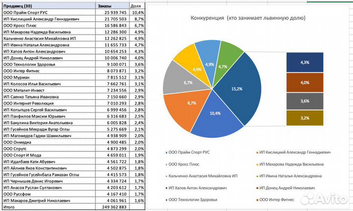 Аналитика Вайлдберриз Ozon Market