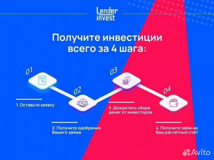 Инвестиции на развитие бизнеса на маркетплейсах