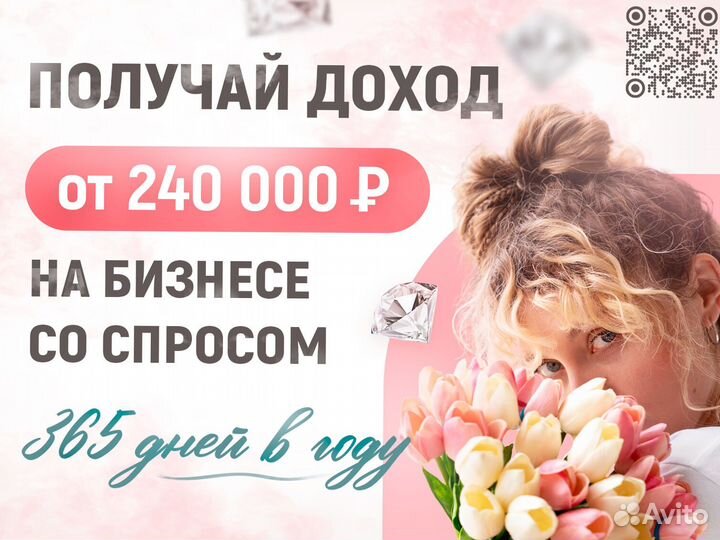 Готовый бизнес каталог франшиз