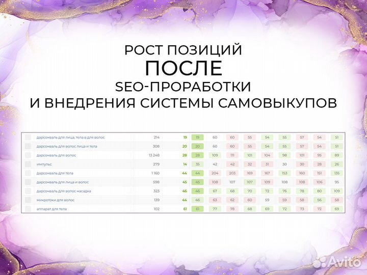 SEO - оптимизация, продвижение Wildberries