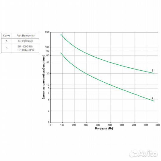 Источник бесперебойного питания APC Back-UP 101004