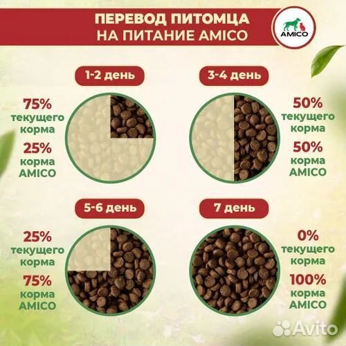 Корм Холистик Amico для котов и собак