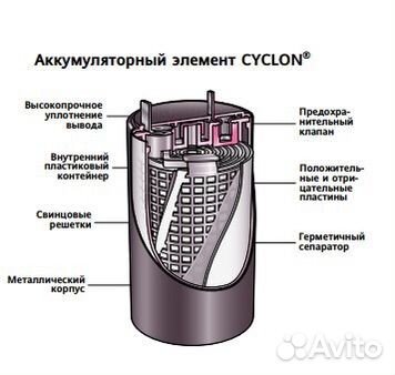 Аккумуляторная батарея Cyclon 0859-0010