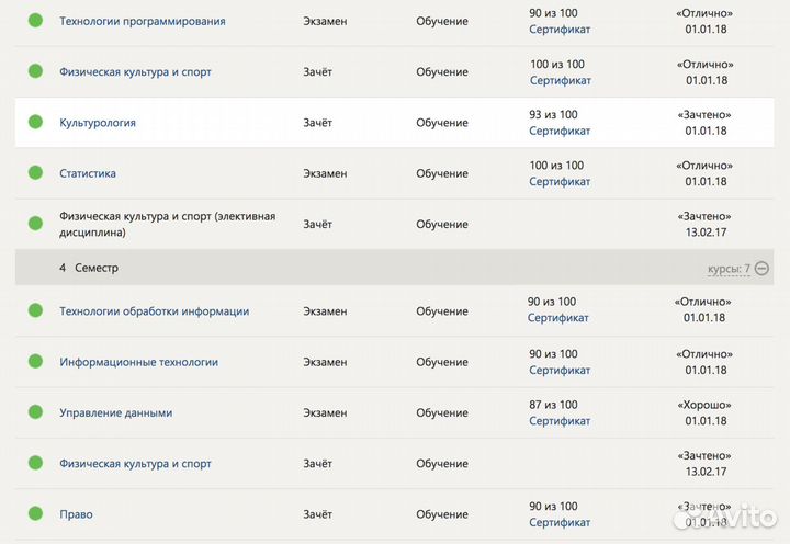 Тесты Практика Синергия, мти, мфпу, мосап