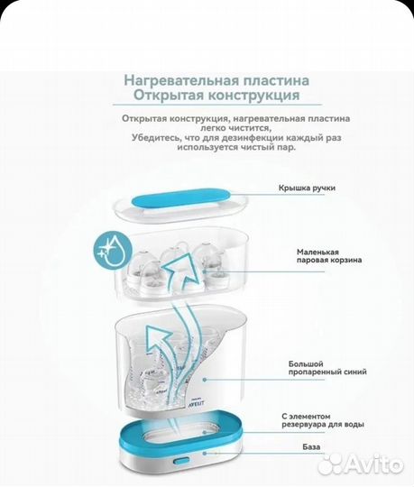 Стерилизатор для бутылочек philips avent 3 в 1
