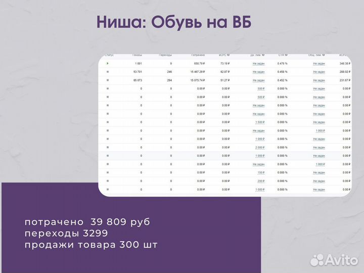 Таргетолог / упаковка группы/ смм