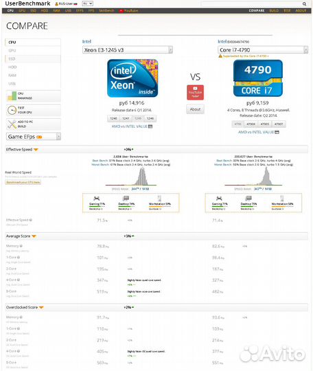 Xeon e3 1245v3 1246v3 c видео Intel core i7 4790