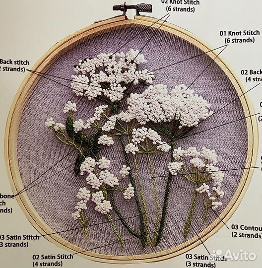 Набор для вышивания