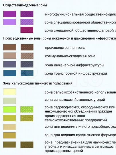 Участок 100 сот. (ИЖС)