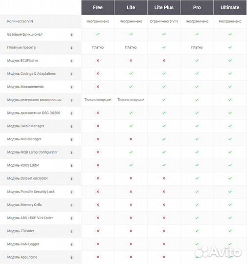 VCTool диагностика кодирование VAG Ultimate 1 мес