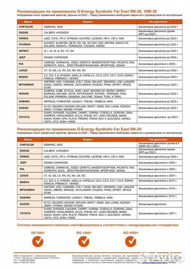 Моторное масло G-Energy Synthetic Far East 5W-30 5л