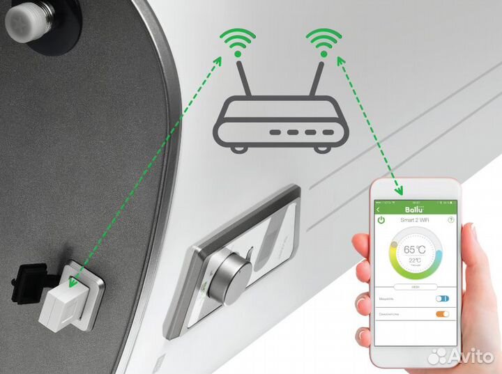 Водонагреватель Ballu BWH Smart Wifi