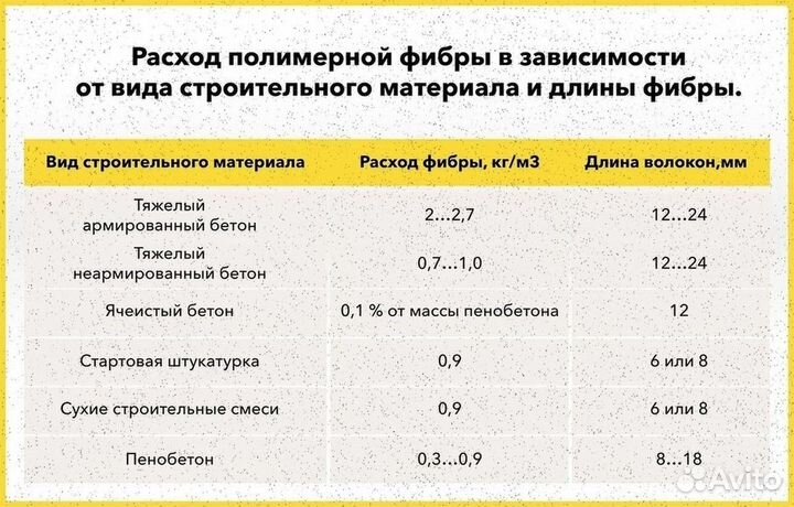 Полимерная фибра