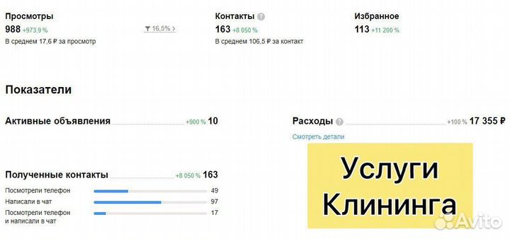 Авитолог. Услуги авитолога. продвижение на Авито