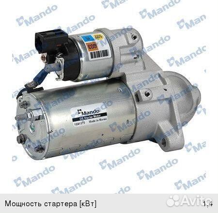 Стартер hyundai Santa Fe (11), ix55 (11) KIA Soren