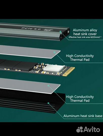 SSD Fanxiang S660 1 Tb PCI-E 4.0