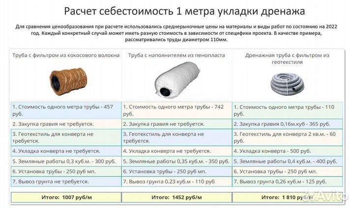 Труба дренажная пнд 63 в фильтре из кокос. волокна