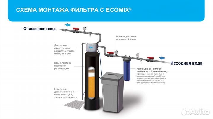 Ионообменная смола Ecomix C / Водоподготовка