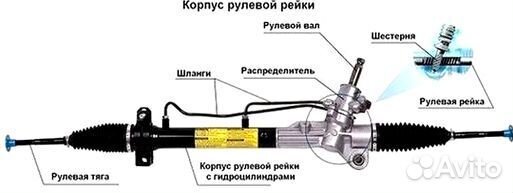 Рулевая рейка Рено Симбол Renault symbol