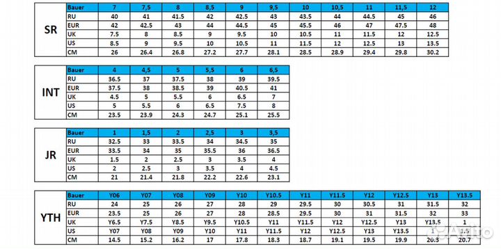 Коньки хоккейные Bauer Supreme M5 Pro 9,5 FIT1