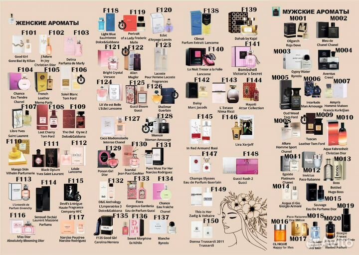 Аромадегустация