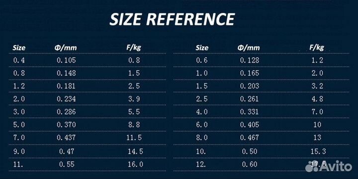 Леска Daiwa 2-35L 100 метров #1.5 0,205 мм Neu