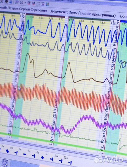 Проверка на полиграфе.Подбор Персонала, Полиграф