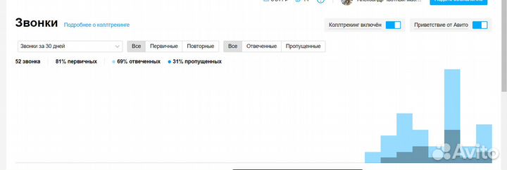 Услуги авитолога / Авитолог / Продвижение на авито