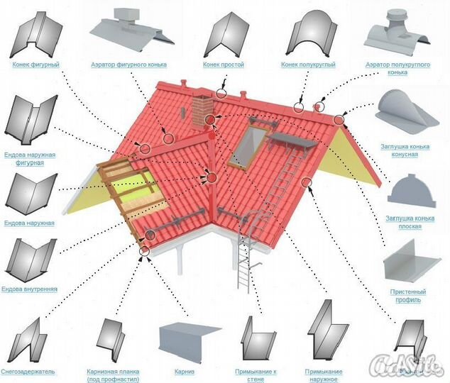 Колпак на столб. Изготовитель