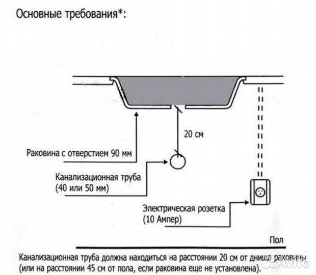 Измельчитель пищевых отходов InSinkErator 250