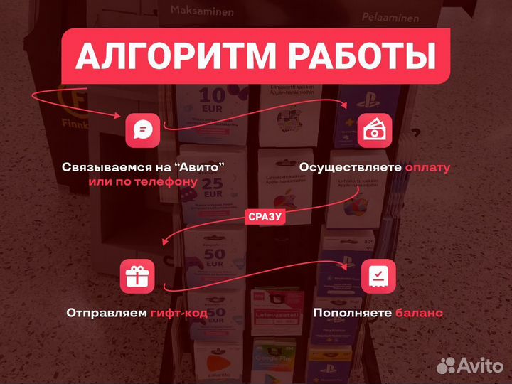 Подарочная карта AppStore Apple Music