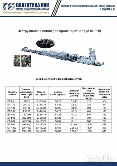 Производственные линии труб из пнд IET-250