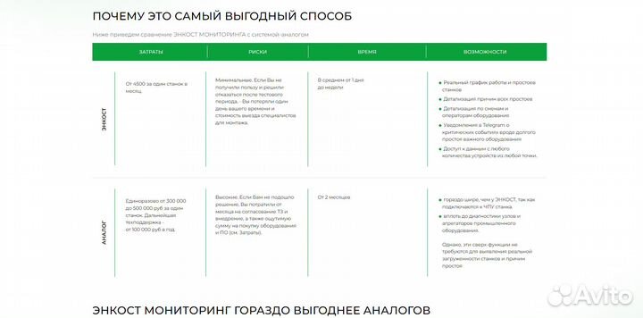Программа мониторинг станков чпу