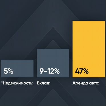 Бизнес Аренда авто