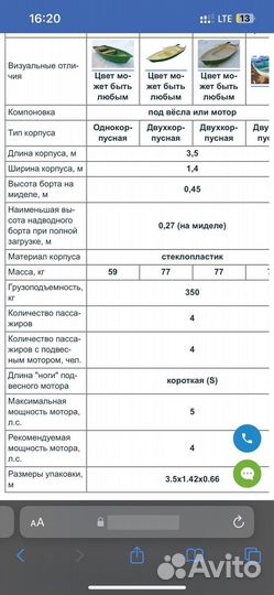 Лодка стеклопластик