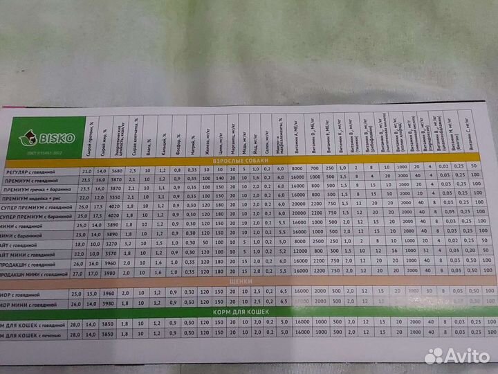 Корм для собак и кошек (сухой, консервы)