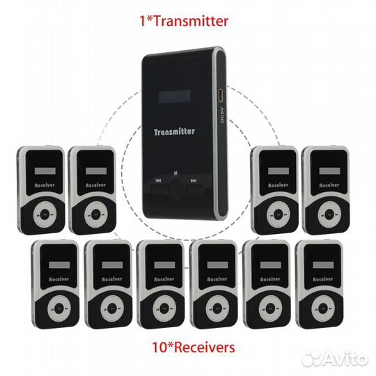 Радиогид 1 передатчик и 10 приемников + кейс