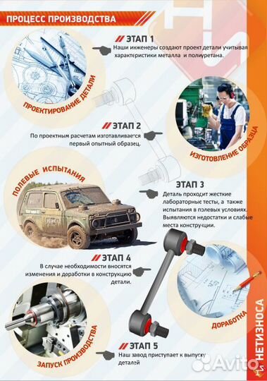 Стойки стабилизатора усиленные Chery Tiggo T11