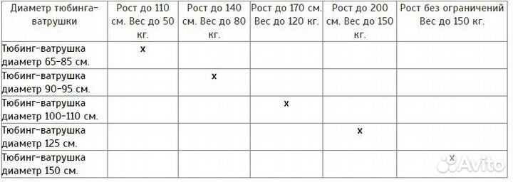 Тюбинг (санки-ватрушки) 100 см, с камерой (лондон)