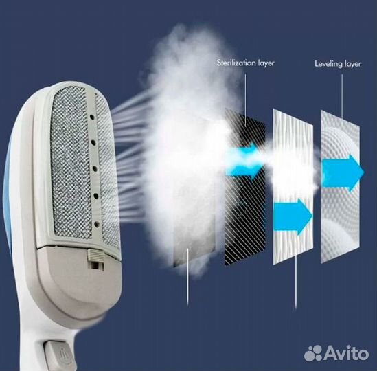 Отпариватель для одежды ручной