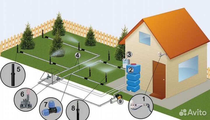 Оборудование для автополива