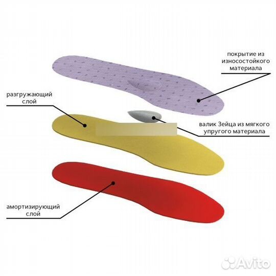 Стельки ортопедические Тривес ст-134, Калининград