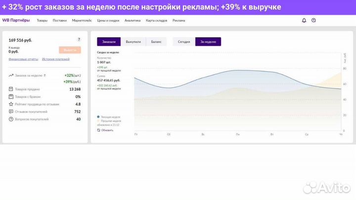 Менеджер маркетплейсов. Продвижение маркетплейсов