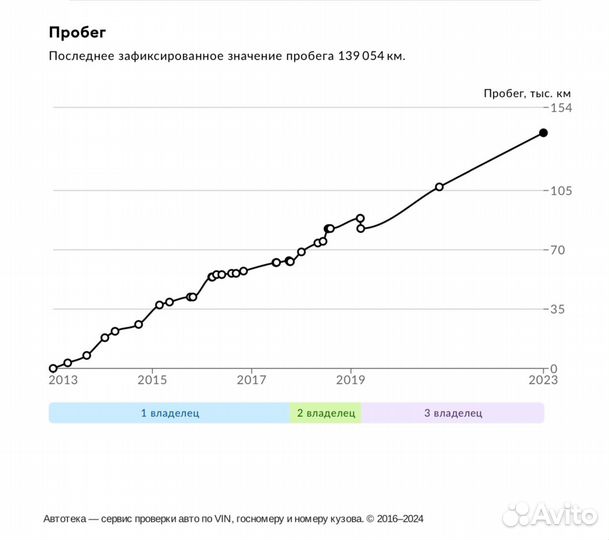 Land Rover Range Rover Evoque 2.2 AT, 2013, 145 500 км