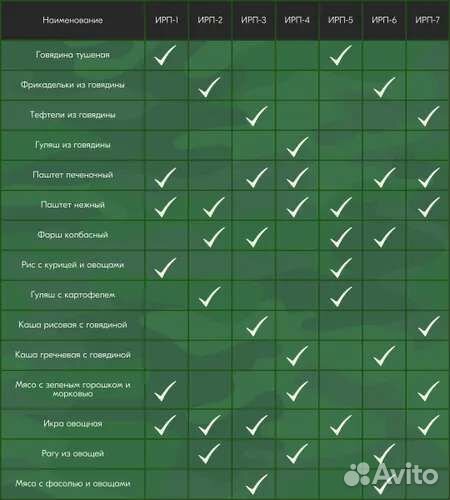Паек сухой ирп офицерский 2025